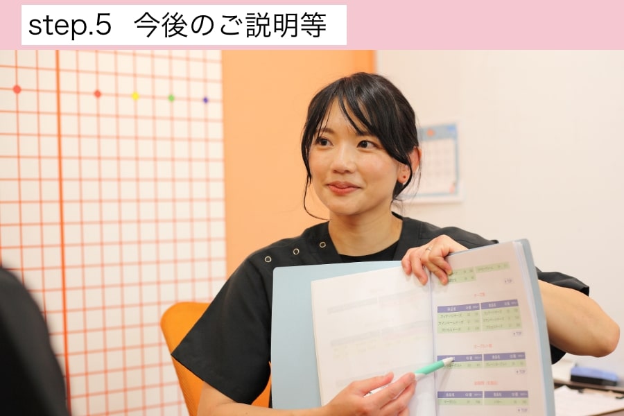 ダイエットプランの説明をするスタッフ